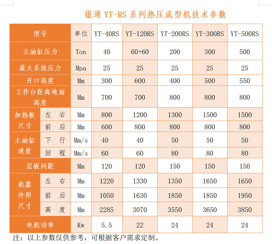 銀通鋰電池?zé)釅簷C(jī)技術(shù)參數(shù)