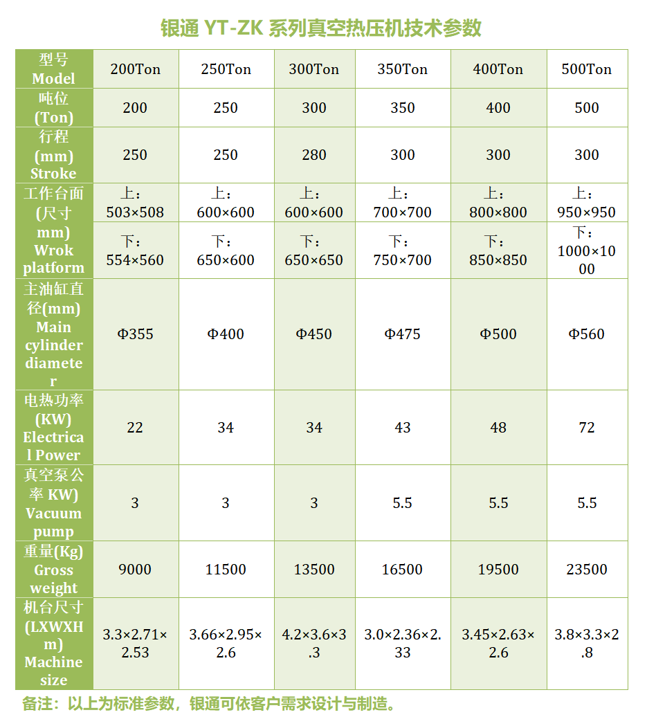 銀通抽真空平板硫化機(jī)技術(shù)參數(shù)