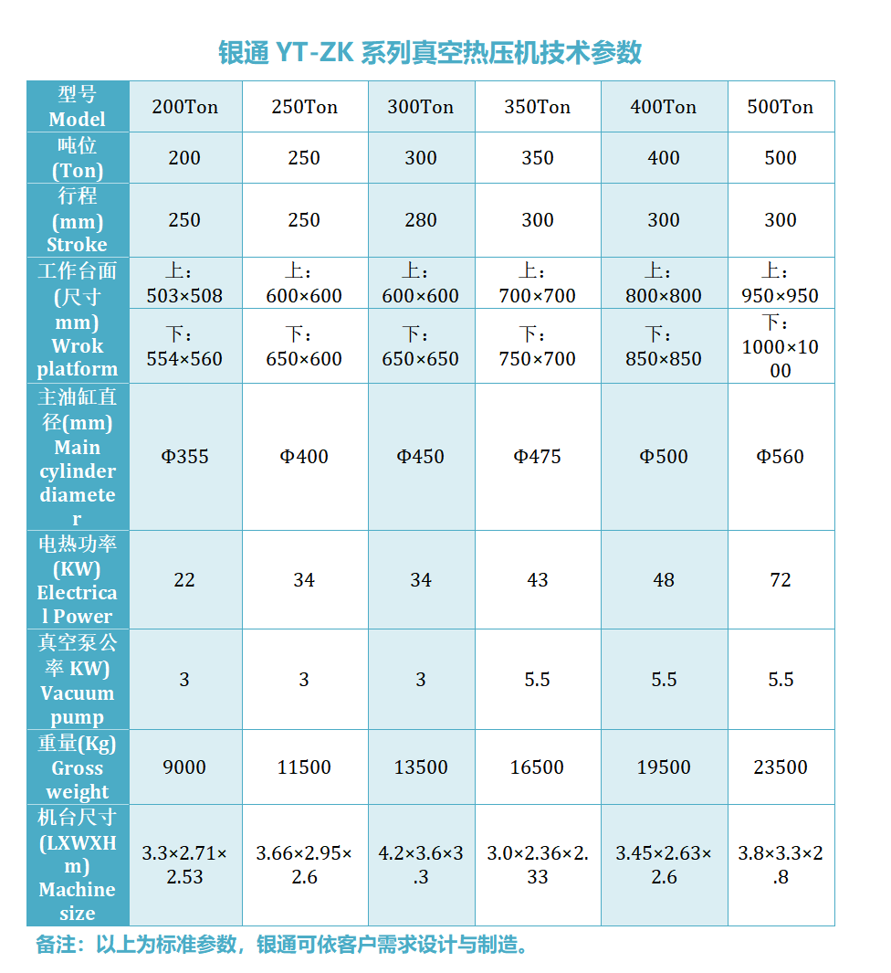 復合材料真空熱壓機技術參數(shù)