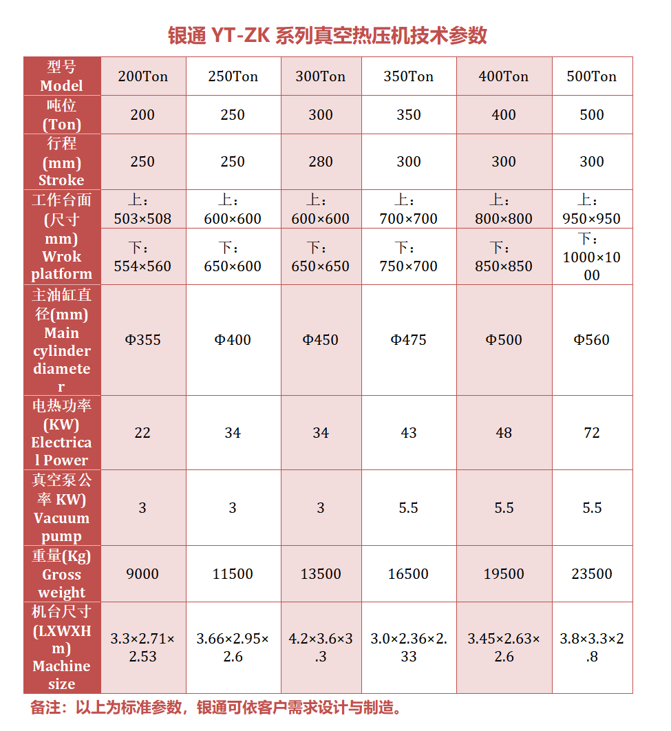銀通抽真空熱壓機技術參數