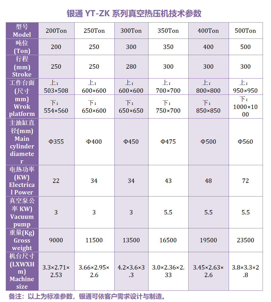 銀通真空伺服熱壓機(jī)技術(shù)參數(shù)
