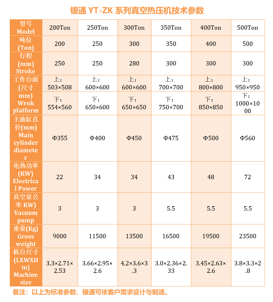 銀通真空熱壓成型機(jī)技術(shù)參數(shù)